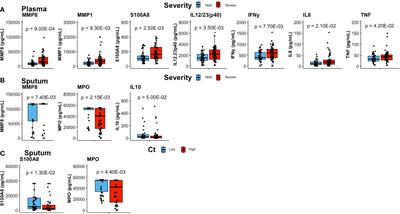 Major Neutrophil-Derived Soluble Mediators Associate With Baseline Lung Pathology and Post-Treatment Recovery in Tuberculosis Patients